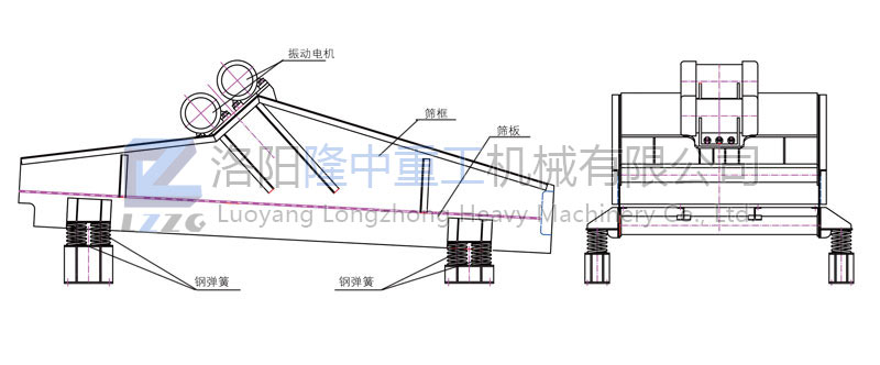 直線振動(dòng)篩組成結(jié)構(gòu)